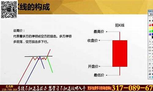 k线图基础入门知识图解百度百科(k线图基础知识完整版)_https://www.cangshenghg.com_科创板_第1张