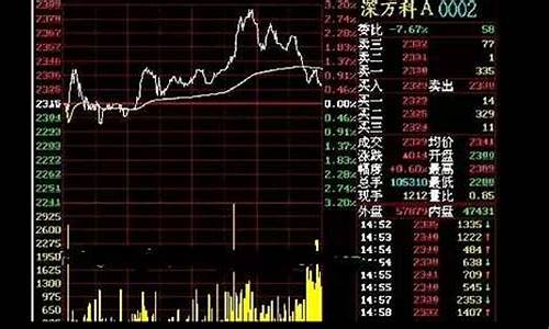 股市直播靠什么(股市直播是做什么的)_https://www.cangshenghg.com_A股_第1张