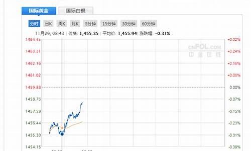 黄金期货直播间怎么进的啊(黄金期货如何开户和交易)_https://www.cangshenghg.com_A股_第1张