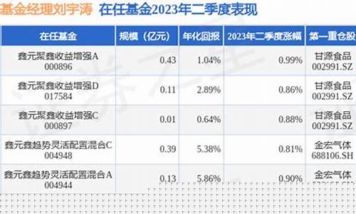 鑫元财经直播(十大财经直播平台)_https://www.cangshenghg.com_科创板_第1张