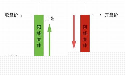 k线怎么看开盘价和收盘价(k线图开盘价在哪)_https://www.cangshenghg.com_北交所_第1张