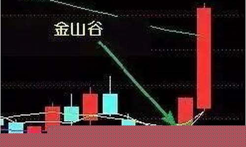 金谷探股市直播(金谷股票)_https://www.cangshenghg.com_科创板_第1张