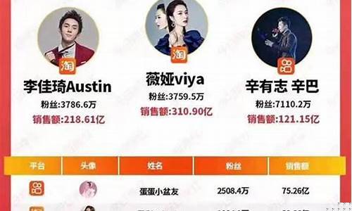 股市直播排名前十名直播间(最火的股市直播平台)_https://www.cangshenghg.com_创业板_第1张