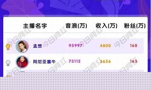 股市直播博主排名前十名(股市直播博主排名前十名是谁)_https://www.cangshenghg.com_A股_第1张