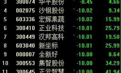淘气天尊股市直播间爱顾投(淘气天尊直播爱投顾新兰德)_https://www.cangshenghg.com_科创板_第1张