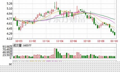 二六三股票股吧最新消息(三六零股票最新信息)_https://www.cangshenghg.com_创业板_第1张