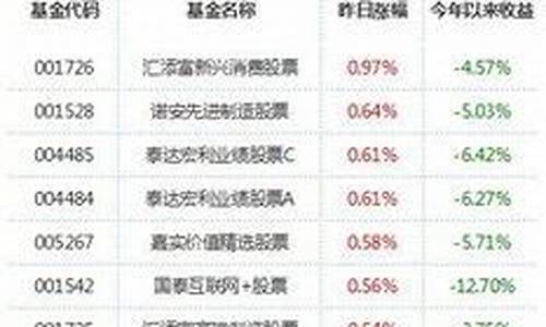 低端消费股票有哪些龙头股_https://www.cangshenghg.com_科创板_第1张