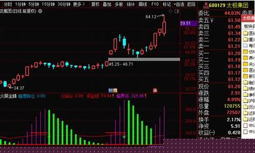 期货直播可以吗(期货直播能挣钱吗)_https://www.cangshenghg.com_北交所_第1张