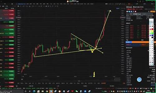 黄金期货教学直播间(黄金期货直播室)_https://www.cangshenghg.com_A股_第1张