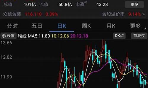 怎么学看股票(怎么学股票行情走势图)_https://www.cangshenghg.com_创业板_第1张