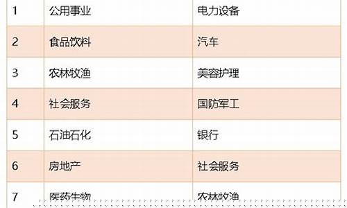 2021消费板块十大龙头股票(消费板块龙头股票有哪些)_https://www.cangshenghg.com_科创板_第1张