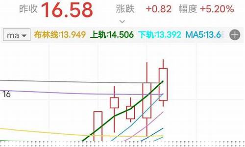 股市直播订阅(股票直播频道)_https://www.cangshenghg.com_创业板_第1张
