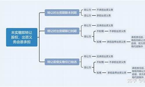 未实缴出资的股权转让价格(未实缴出资的股权转让价格认定)_https://www.cangshenghg.com_A股_第1张