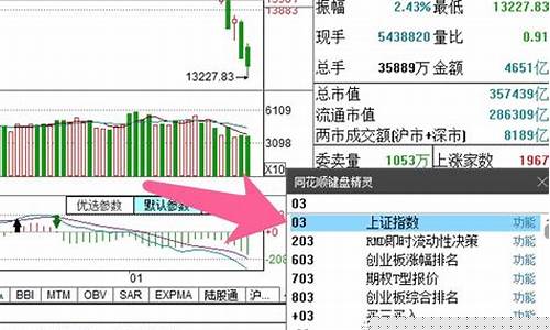算哥说股市直播回放(算哥说股市直播回放是真的吗)_https://www.cangshenghg.com_创业板_第1张