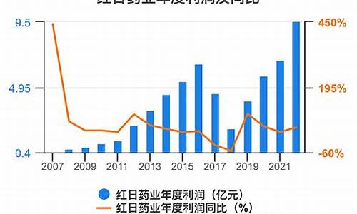 2023红日药业并购重组(红日药业被收购)_https://www.cangshenghg.com_创业板_第1张