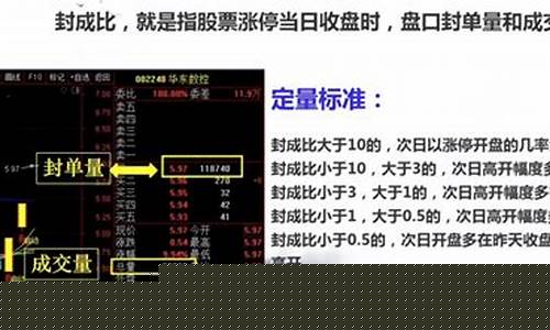 如何看封单量和成交量(涨停封成比在哪里看)_https://www.cangshenghg.com_科创板_第1张