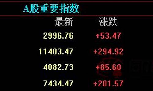 至尊阁期货直播室(至尊阁期货直播室在哪)_https://www.cangshenghg.com_A股_第1张