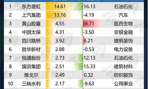 ETF最多涨多少(etf的最大涨跌幅多少)_https://www.cangshenghg.com_创业板_第1张