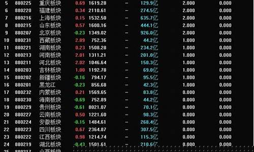 每日涨停数量统计表(每日涨停数量统计表图片)_https://www.cangshenghg.com_A股_第1张