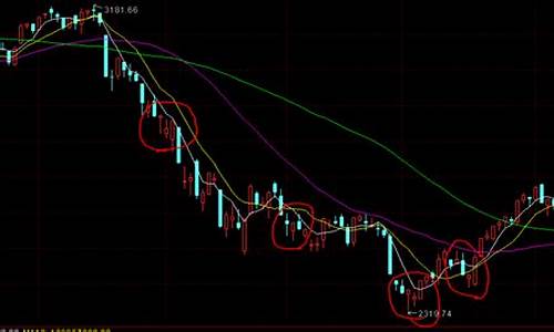手机看股票K线变形(手机股票k线画图工具)_https://www.cangshenghg.com_科创板_第1张