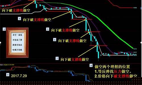 期货直播室交易频道是什么意思呀(期货直播室k线直)_https://www.cangshenghg.com_创业板_第1张