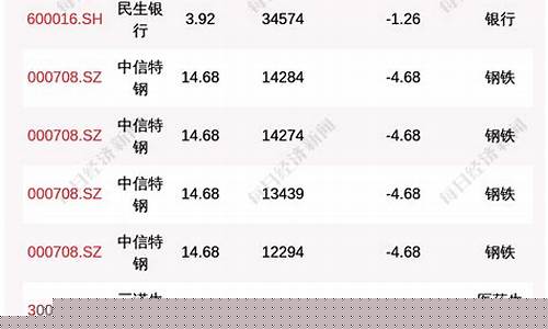 可以买北单的app(可以买北单的实体店app)_https://www.cangshenghg.com_创业板_第1张