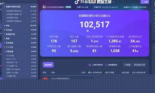财经直播分析报告(直播平台财经)_https://www.cangshenghg.com_创业板_第1张