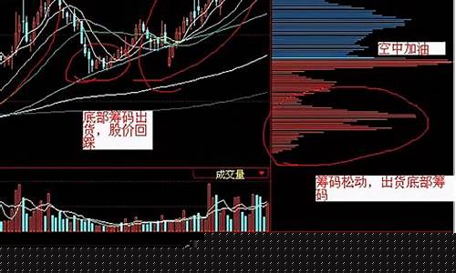 股市直播筹码峰(股票筹码峰是什么意思)_https://www.cangshenghg.com_北交所_第1张