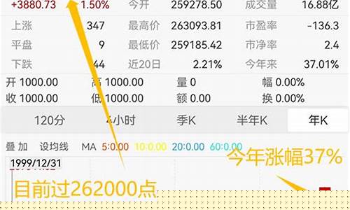 股票推荐每日一股股市直播(股票推荐每日一股最新)_https://www.cangshenghg.com_北交所_第1张