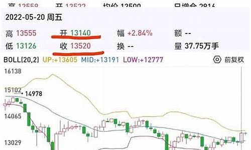 指数行情是什么意思啊知乎(指数行情怎么看)_https://www.cangshenghg.com_北交所_第1张