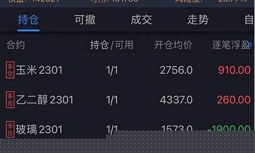 期货直播实盘排名(期货直播室排行榜)_https://www.cangshenghg.com_创业板_第1张
