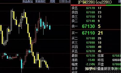 铜期货直播实盘(期货铜直播喊单)_https://www.cangshenghg.com_科创板_第1张