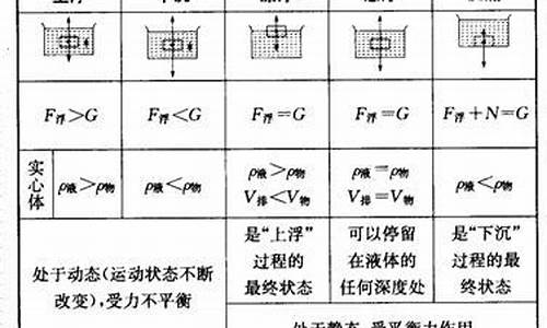 上浮和上调区别(上浮和下沉的区别)_https://www.cangshenghg.com_创业板_第1张