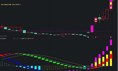 妖股共振点选股公式(共振妖股起飞副图)_https://www.cangshenghg.com_北交所_第1张