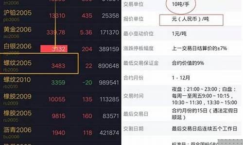 直播期货交易时间多久结束(直播期货交易时间多久结束啊)_https://www.cangshenghg.com_A股_第1张