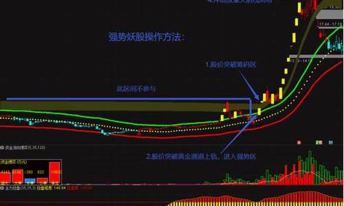 捕捉强势股的指标(抓强势股指标公式)_https://www.cangshenghg.com_创业板_第1张