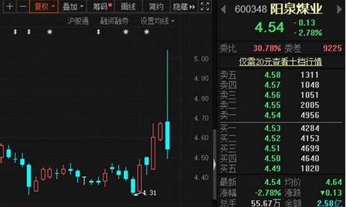 股市直播间万人建仓(股市直播间万人建仓是真的吗)_https://www.cangshenghg.com_创业板_第1张