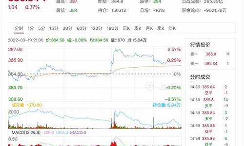 期货行情实时行情(铅期货行情实时行情)_https://www.cangshenghg.com_创业板_第1张