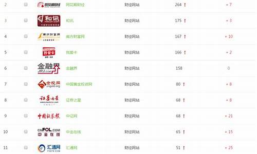 财经直播网站排行榜(财经直播网站排行榜前十名)_https://www.cangshenghg.com_创业板_第1张