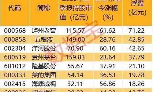 驻马店期货直播间排名(兰州期货直播间排名)_https://www.cangshenghg.com_科创板_第1张