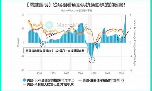 未来20年抗通胀最好的资产(2021抗通胀)_https://www.cangshenghg.com_北交所_第1张