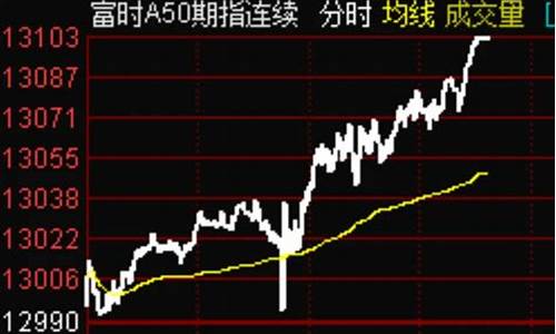 黄山期货直播回放(安徽期货直播)_https://www.cangshenghg.com_科创板_第1张