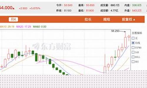 股市直播哪个时间好(股市直播哪个时间好一点)_https://www.cangshenghg.com_科创板_第1张