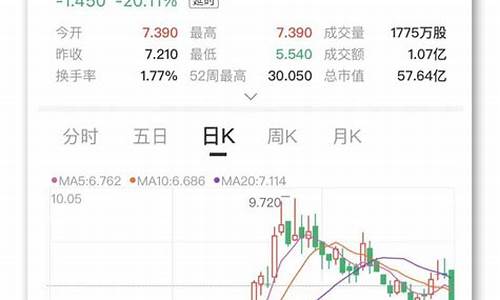 股市直播间大牛(股市直播间大牛是什么)_https://www.cangshenghg.com_创业板_第1张
