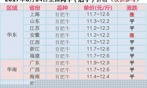 国内肉牛价格行情(国内肉牛价格行情最新)_https://www.cangshenghg.com_科创板_第1张