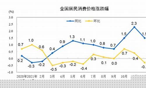 最近物价上涨严重(最近物价上涨新闻)_https://www.cangshenghg.com_科创板_第1张