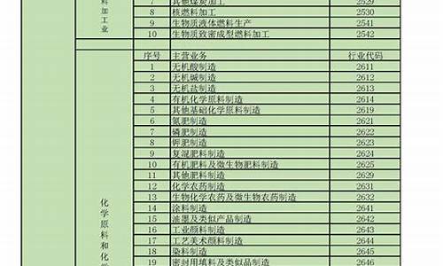 财经直播类别代码表格(直播平台财经)_https://www.cangshenghg.com_A股_第1张