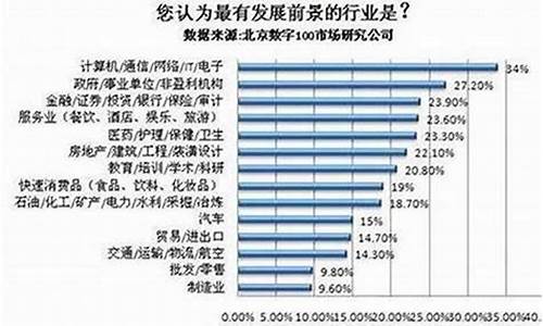 最有前景的十大行业(农村未来10大暴利行业)_https://www.cangshenghg.com_创业板_第1张