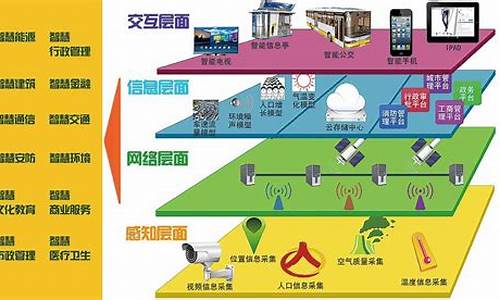智慧城市9大领域(智慧城市类型)_https://www.cangshenghg.com_A股_第1张