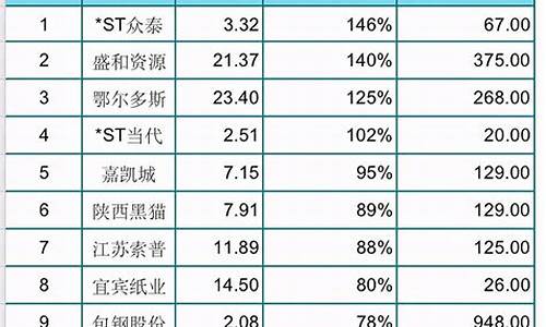 中国最好的股票排行榜前十位(2021中国最好的十只股票)_https://www.cangshenghg.com_创业板_第1张